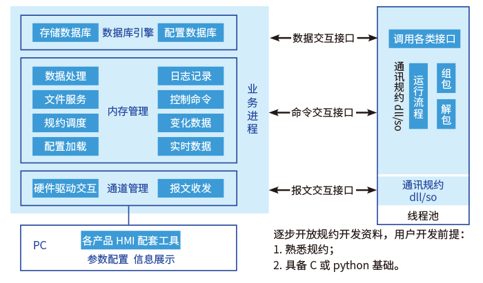 通讯2.jpeg